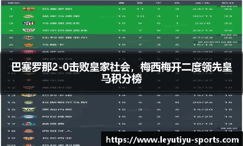 巴塞罗那2-0击败皇家社会，梅西梅开二度领先皇马积分榜